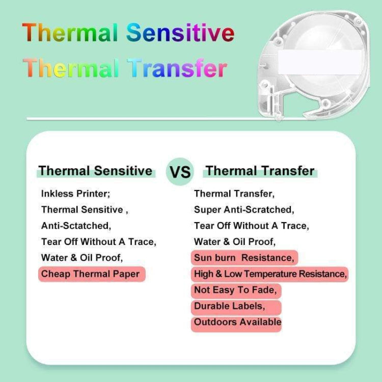 For Phomemo P12 / P12 Pro 12mm x 4m Consumables Label Ribbon