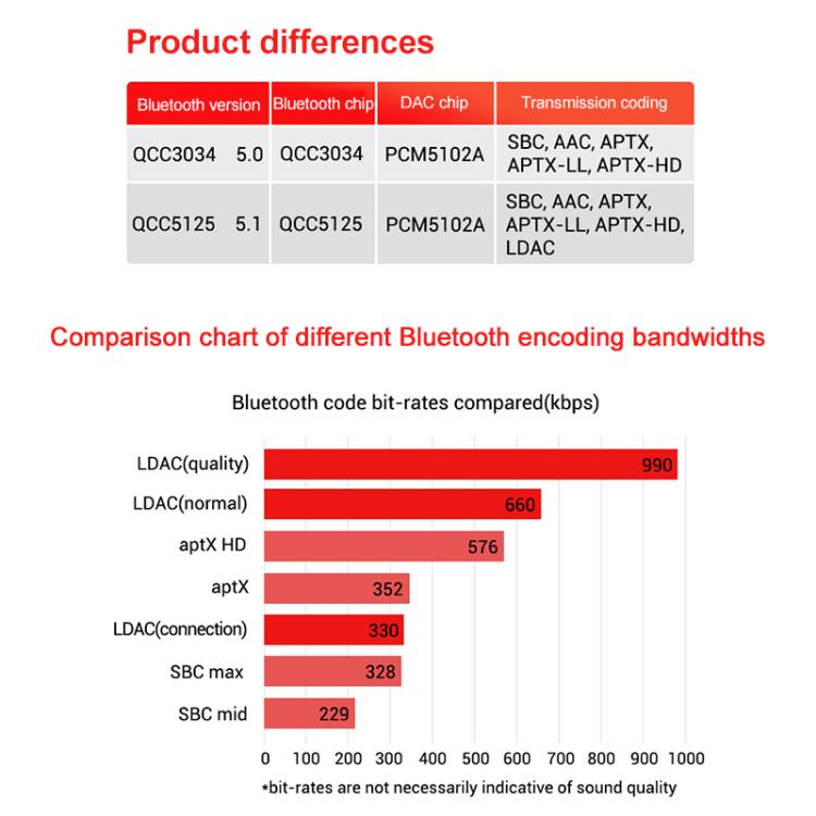 Bluetooth Lossless Decoder Board APTX Amplifier Wireless Receiver
