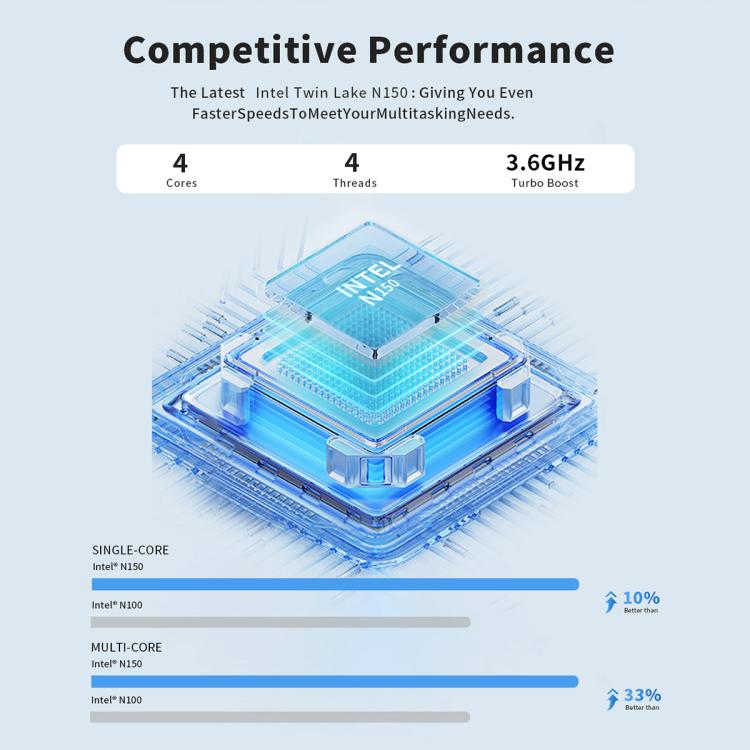 S1 Intel Alder Lake N150 WIFI 6+BT4.2 Office Home Mini PC Win11 DDR4 3200MHz