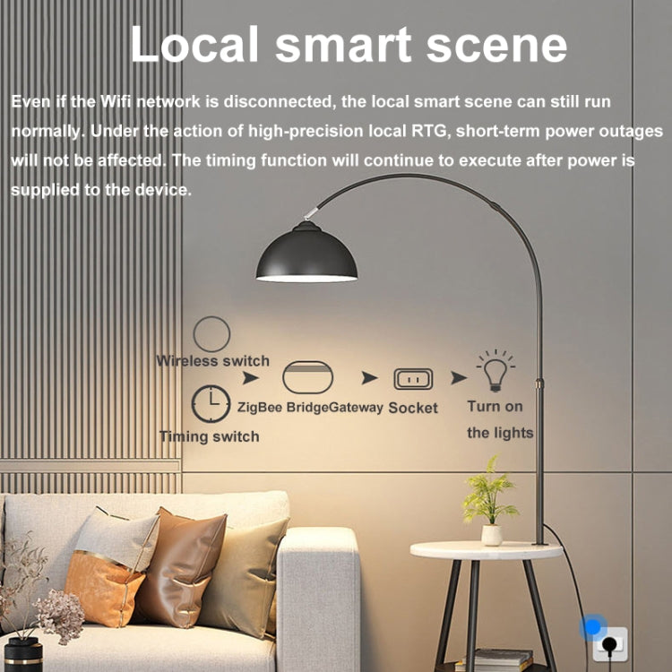 Ewelink Whole House Smart Home ZigBee Wireless Gateway with SONOFF Gateway Devices