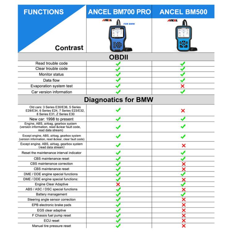 ANCEL BM700 Upgraded Version For BMW Full System Diagnostic OBDII Tester Maintenance And Resetting Repair Tools