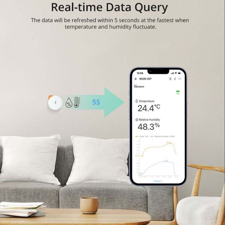 Wireless Temperature And Humidity Sensor Detector Smart Home
