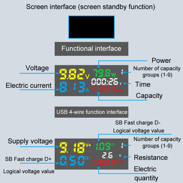 6527-Q Multifunctional Digital Voltage And Current Meter Portable Capacity Tester