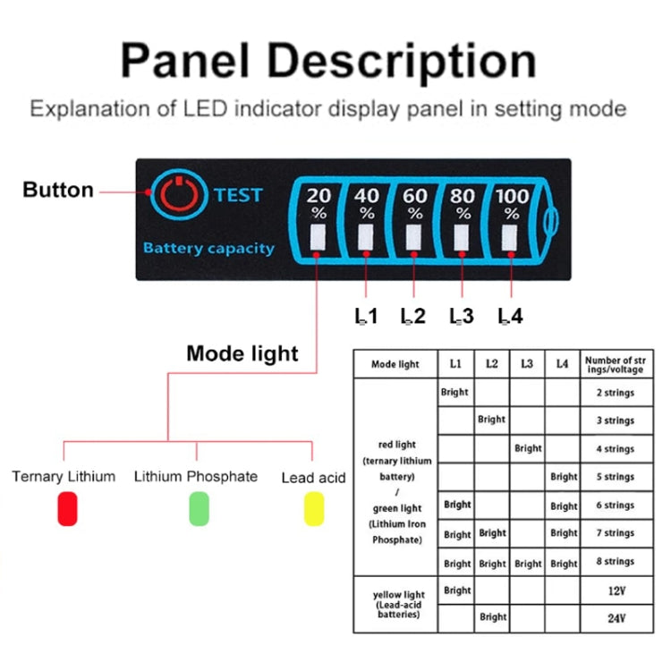 Lead- Acid Lithium Battery Universal LED Voltage And Electricity Display Board