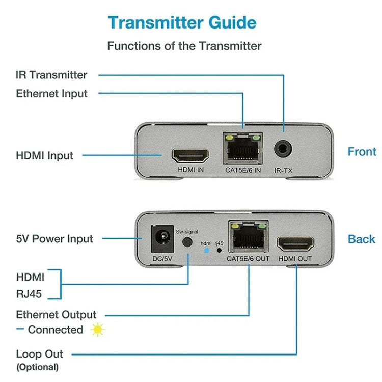 HDMI Single Cable 120m Transmitter / Receiver Extender 4K HD Transmitter
