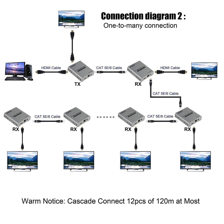 HDMI Single Cable 120m Transmitter / Receiver Extender 4K HD Transmitter