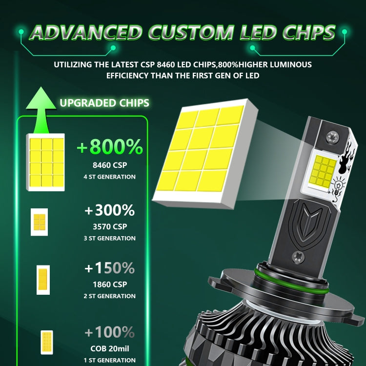 Pair 150W Four Copper Tube 24 LED Spotlight Car Headlight