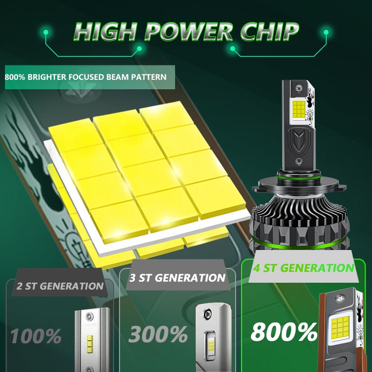 Pair 150W Four Copper Tube 24 LED Spotlight Car Headlight