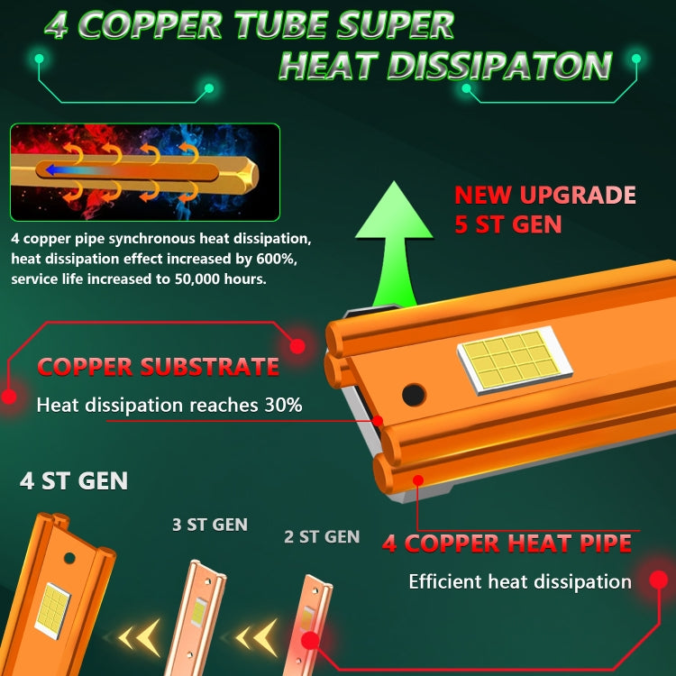 Pair 150W Four Copper Tube 24 LED Spotlight Car Headlight