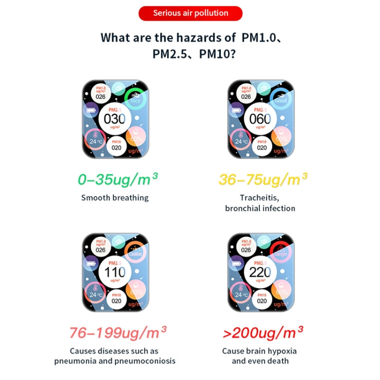 Haze Dust Air Quality Temperature Humidity Detector