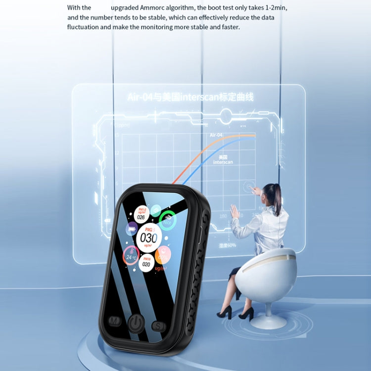 Haze Dust Air Quality Temperature Humidity Detector
