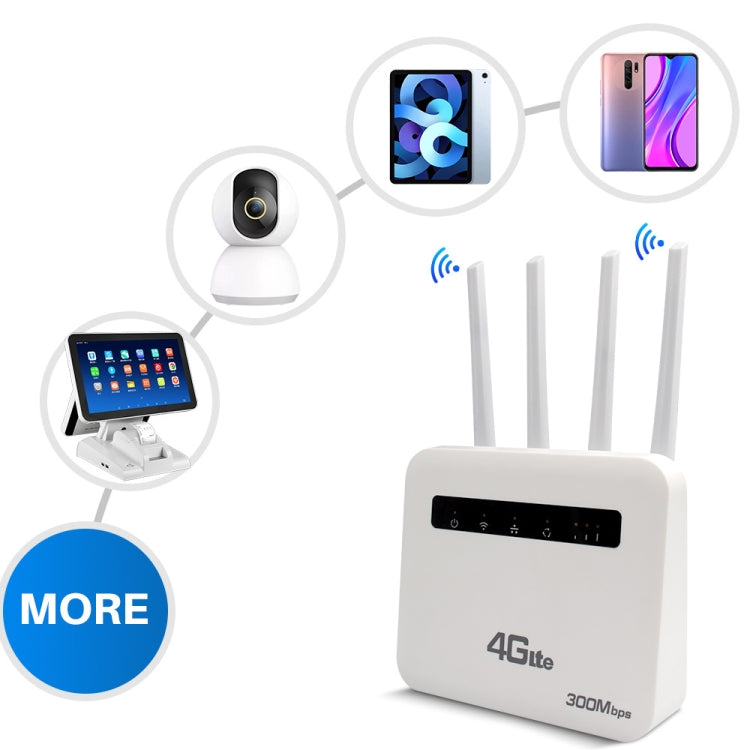 4G CPE WiFi6 Plug-in Wireless Router Dual Port Wireless Hotspot, EU Plug