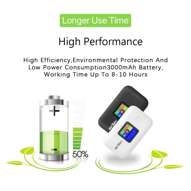 4G Portable WiFi Wireless Type-C Plug And Play LTE Router Car Mobile Hotspot