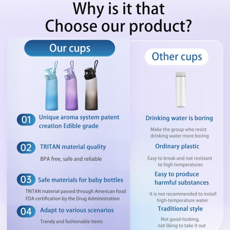 700ml Sports Water Bottle Tritan BPA Free Fruit Scent Water Cup With 8 Fragrance Rings