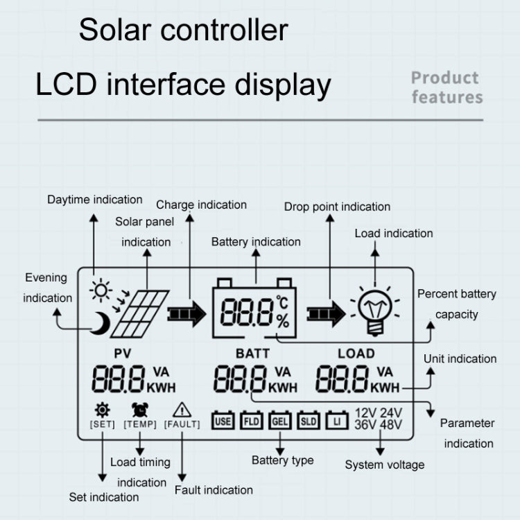 12V/24V 60A MPPT Intelligent Lighting Identification Solar Controller