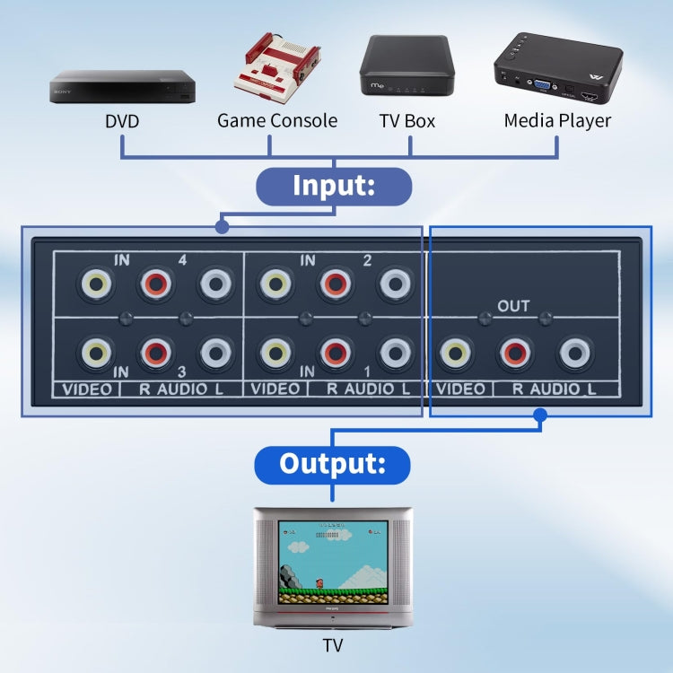 VSW41 AV 4-input 1-output RCA Lotus Interface Audio and Video Switcher
