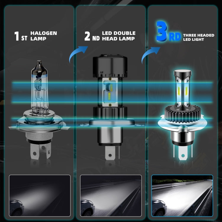 High Brightness LED Car Working Headlight