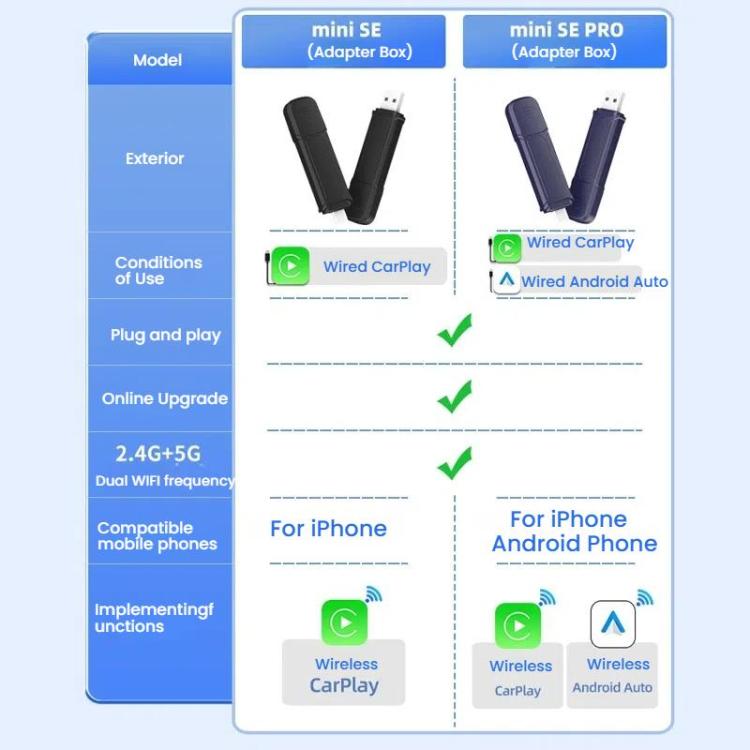 Dual-Channel Carlinkit Original Car Wired To Wireless Android Carplay Adapter