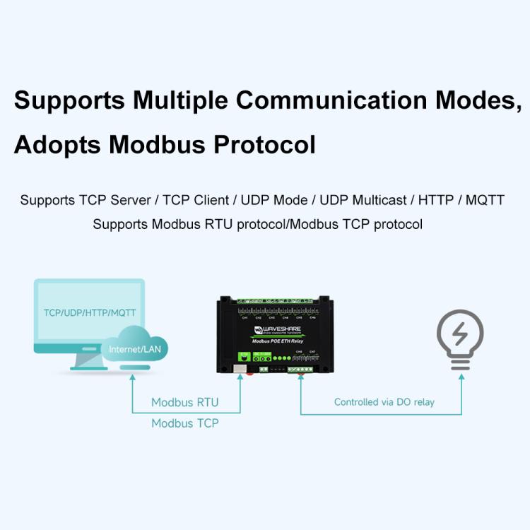 Waveshare 24964 Industrial 8-ch Ethernet Relay Module, PoE Port Communication