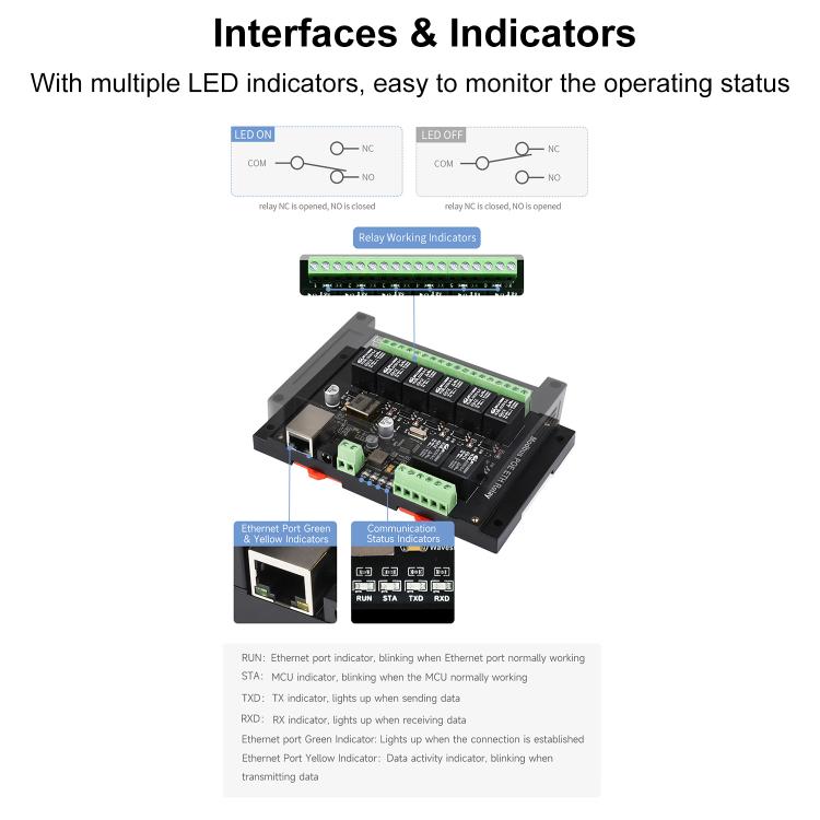 Waveshare 24964 Industrial 8-ch Ethernet Relay Module, PoE Port Communication
