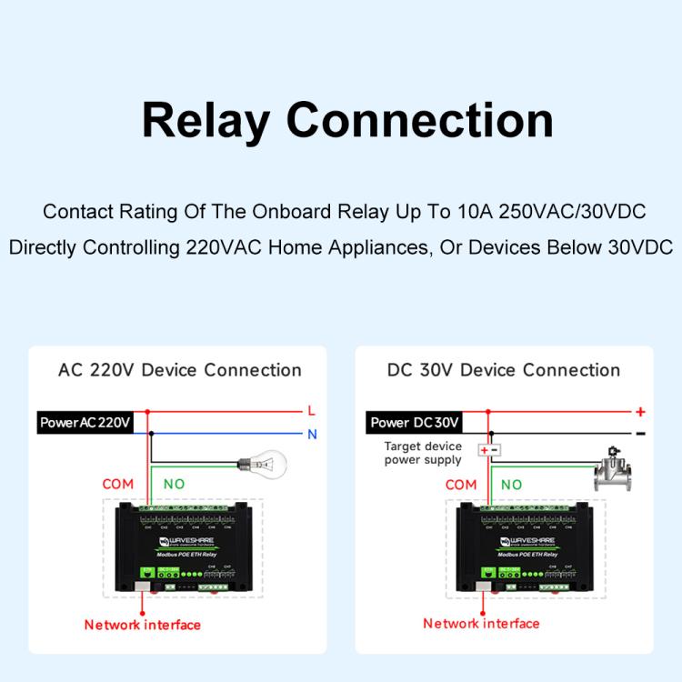 Waveshare 24964 Industrial 8-ch Ethernet Relay Module, PoE Port Communication