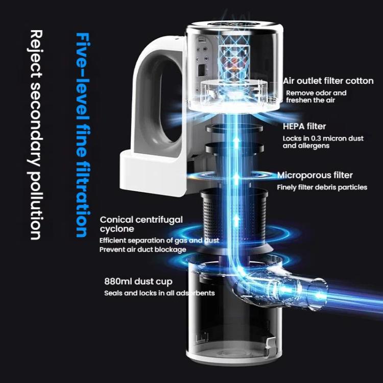 15000Pa Wireless Handheld Vacuum Cleaner Household Large Suction Mite Dusting Mopping Machine