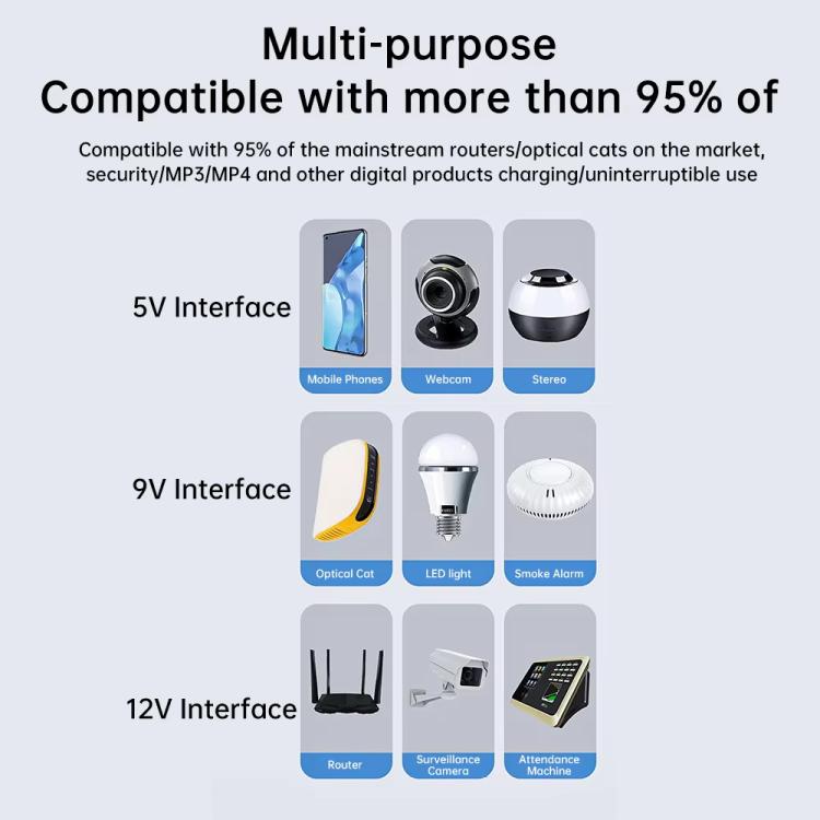 Uninterruptible Power Supply with DC Output 5V/9V/12V for Router, Modem, Security Camera, Mobile Phone