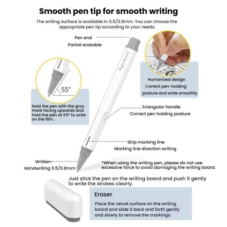 Nano-Microcapsule Magnetic Whiteboard Drawing Draft Writing Board