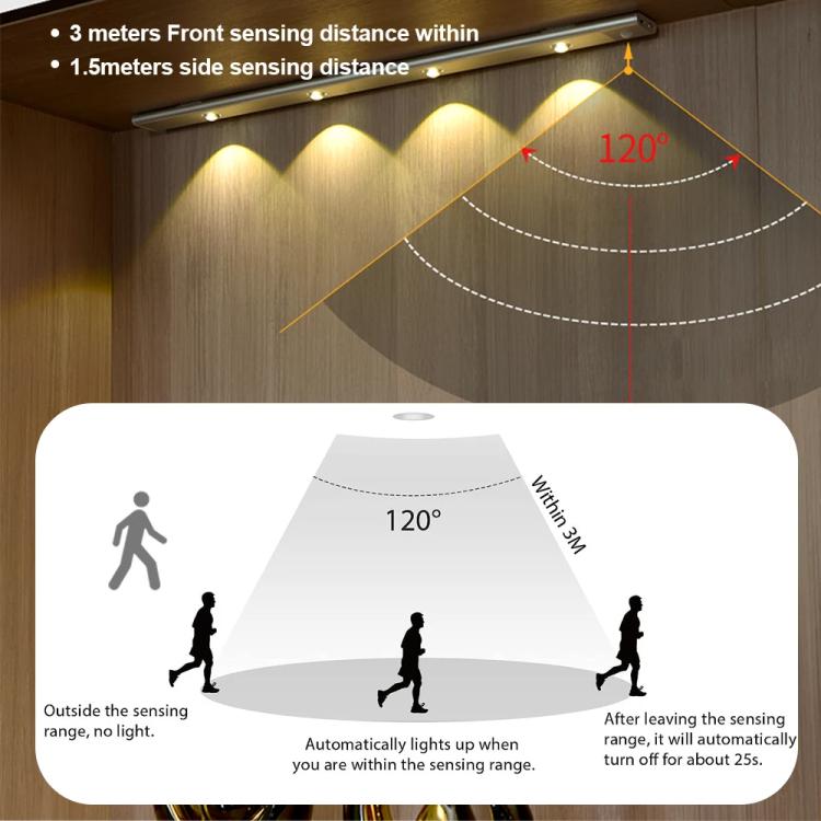 Rechargeable Motion Sensor Light Bar Cabinet Wardrobe Lamp With Remote Control