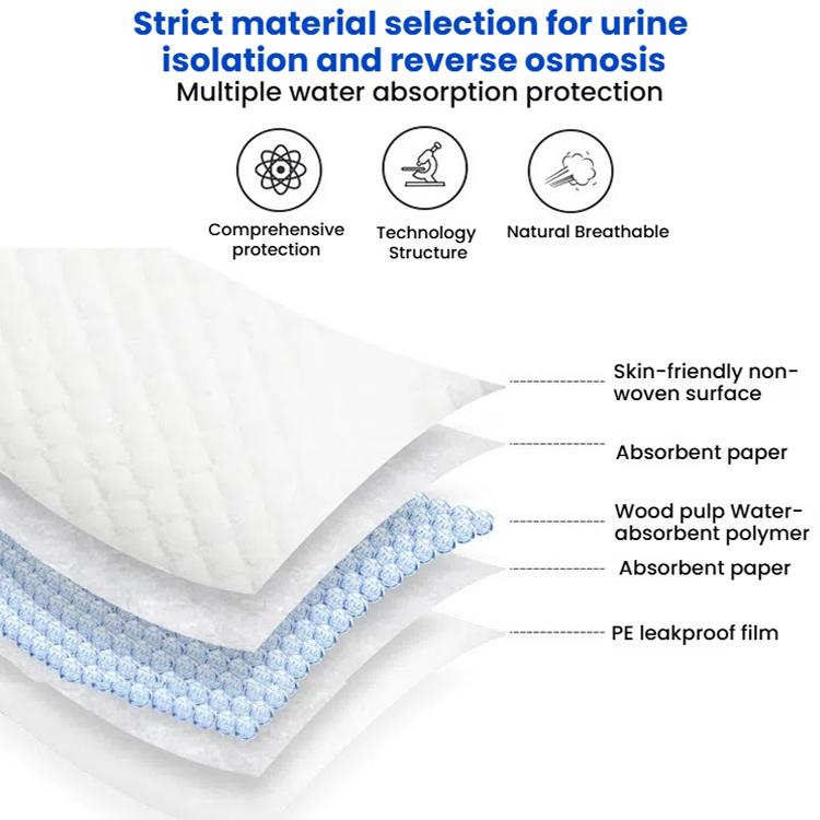 KangYi Doctor 60x90cm Disposable Adult Care Mattress Baby Urine Pad