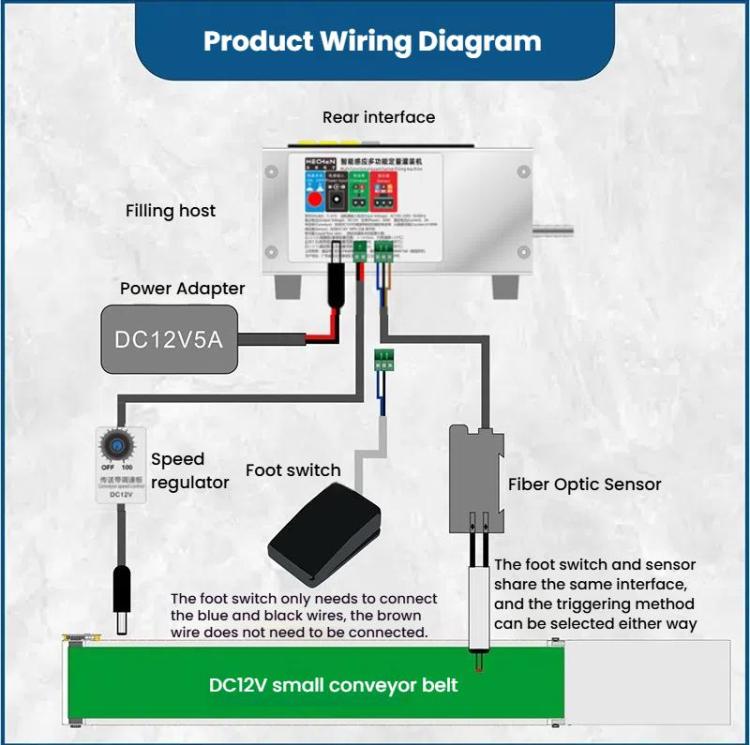 Automatic Small Intelligent Single Head Liquid Induction Multifunctional Quantitative Filling Machine