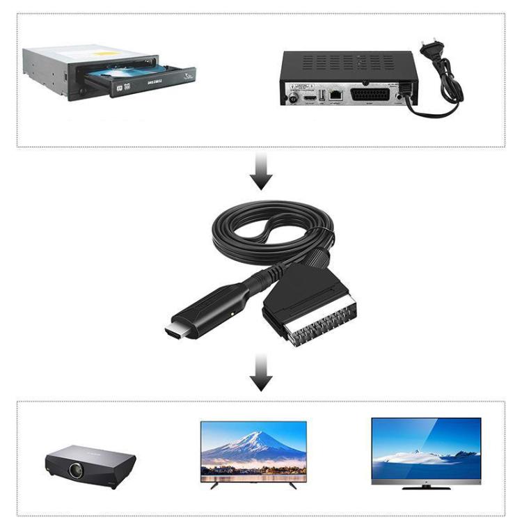 Converter For Set-Top Boxes Game Consoles Audio Video