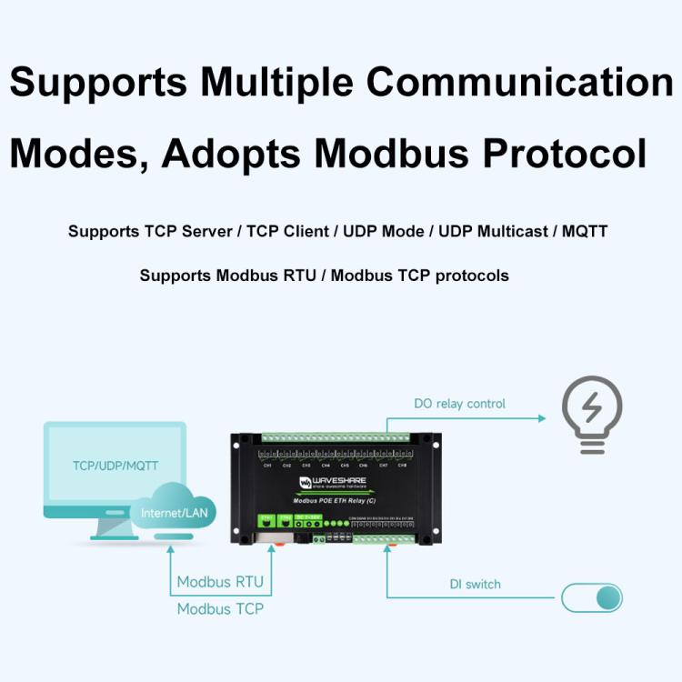Waveshare Industrial Dual Ethernet Ports 8-ch Relay Module(C), PoE Power Supply