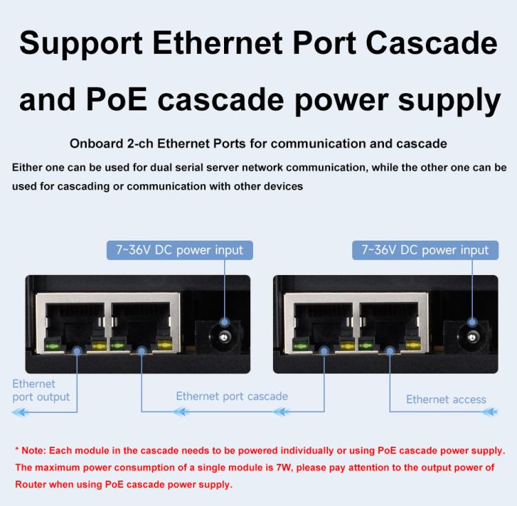 Waveshare Industrial Dual Ethernet Ports 8-ch Relay Module(C), PoE Power Supply