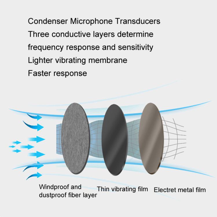 9.6 inch Wall Mounted Decibel Meter Large Screen Environmental Noise Monitor