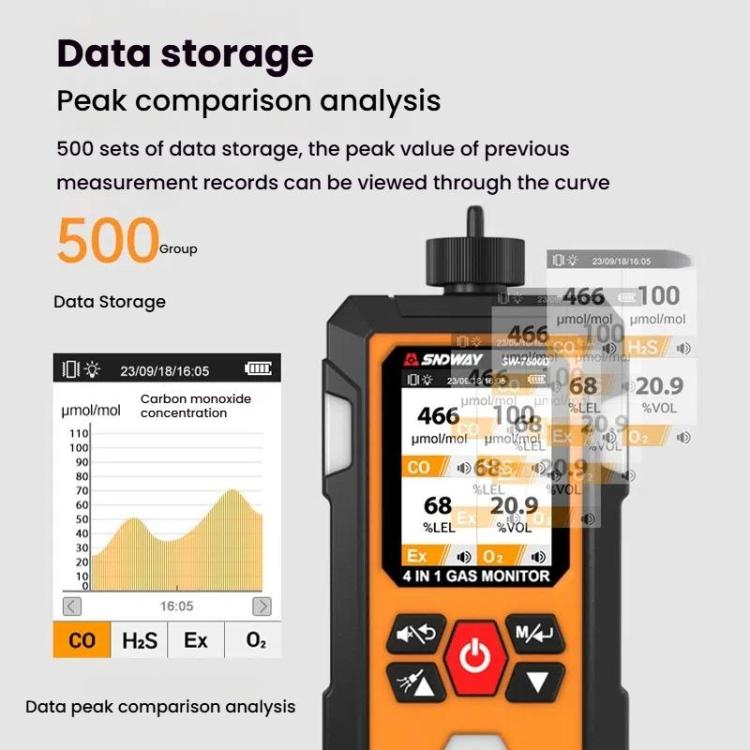 SNDWAY SW7500A 4 In 1 Gas Detector Combustible Gas Oxygen Hydrogen Sulfide Toxic and Harmful Detection Explosion-proof