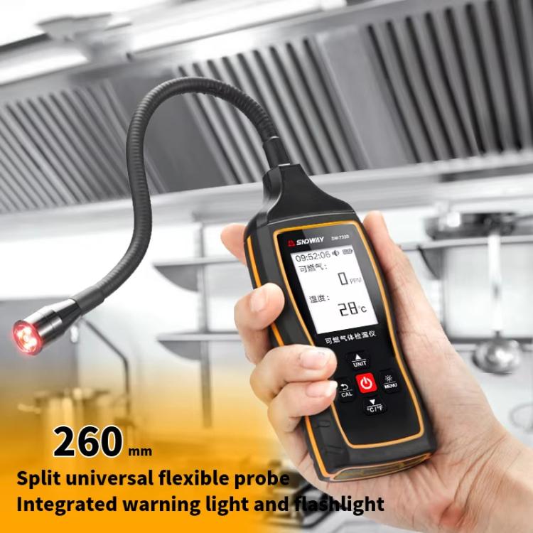 Combustible Gas Detector Explosion-Proof Natural Gas Gas Methane Gas Alarms