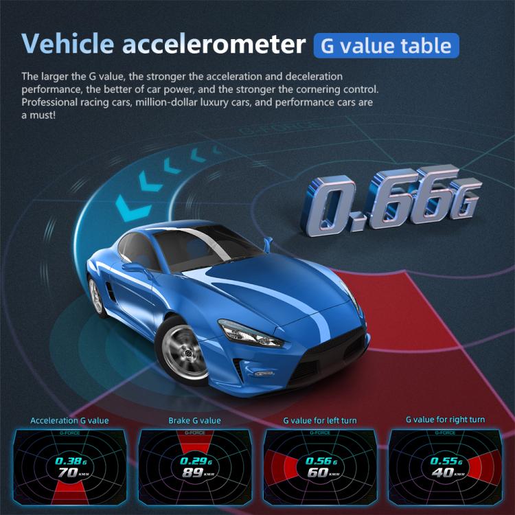 P24 Multifunctional Car HUD Head-up Display OBD+GPS Digital Speedometer Slope Meter