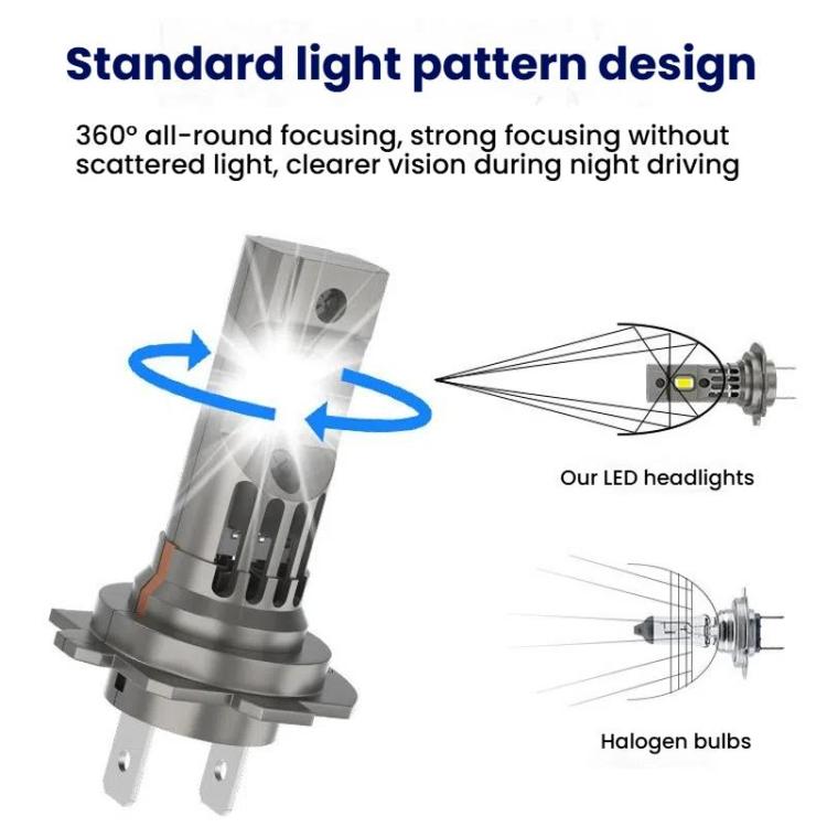2pcs Integrated Direct-Plug Mini LED Headlight For Cars