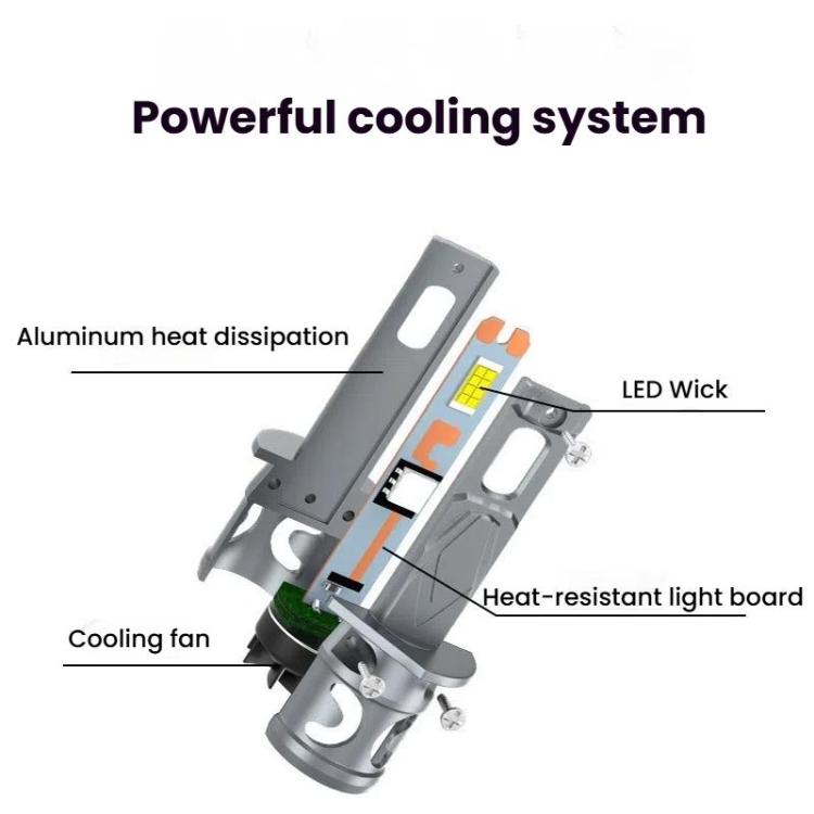 2pcs Direct Plug Mini LED Car Headlight Bulb With Fan Cooling