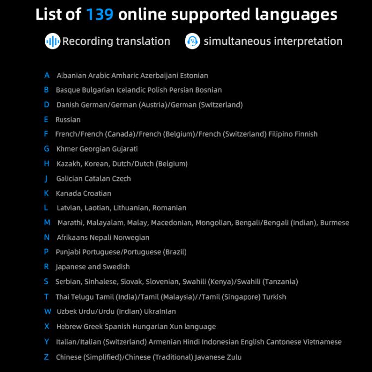 3.1-inch Screen Multilanguage AI Translator Device 139 Online/17 Offline Languages, Real-Time Voice/Photo/Text Translation