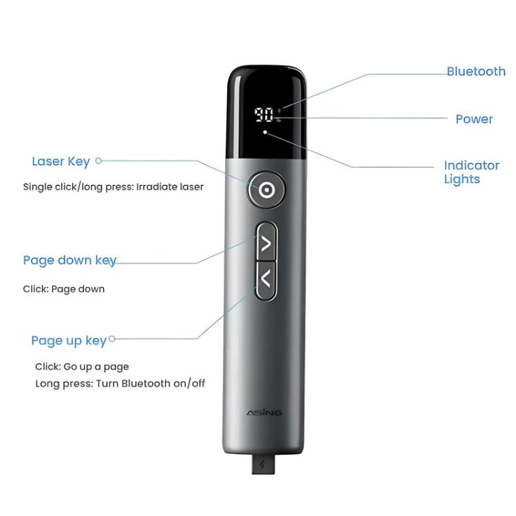 ASiNG A17 Pro Dual Mode Wireless Laser Presentation Pointer - USB/Bluetooth Rechargeable Adjustable Brightness