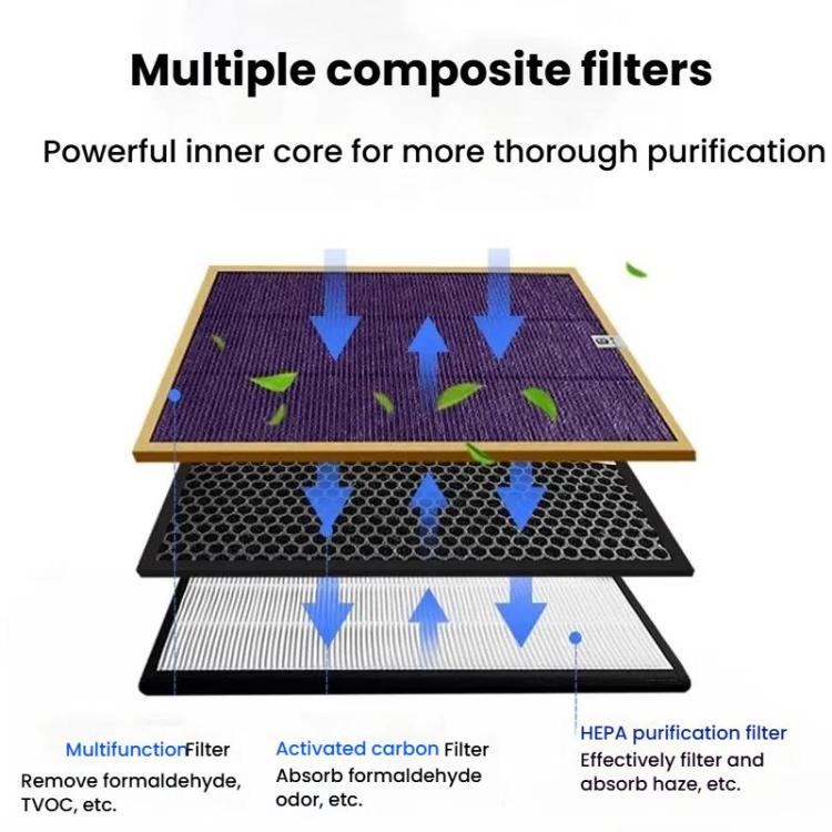 Air Purifier Filter For Philips AC4076 AC4072 AC4074 AC4083 AC4084 AC4085 AC4086 ACP073