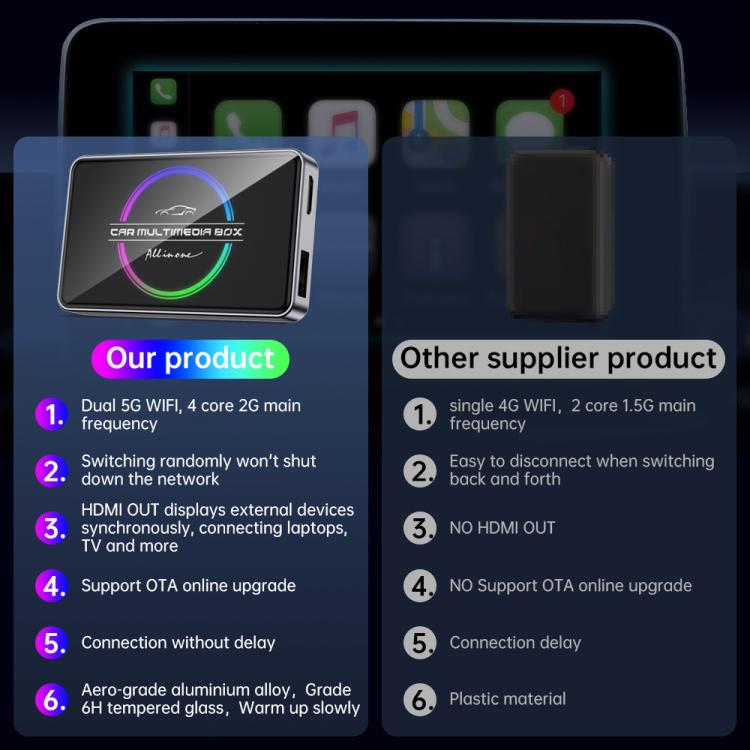 BY971 Wireless CarPlay Adapter 3-In-1 Car TV Stick HDMI Out Sync For Laptop/TV