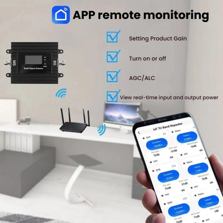 Dual-Band 900/1800MHz 4G LTE Cell Phone Signal Booster with Smart Life APP Remote Control