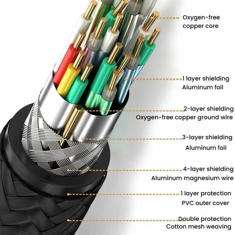 VegGieg W-H114 HDMI 2.1 HD Cable 8K 60Hz TV Set-Top Box Computer Monitor Projection Video Cable