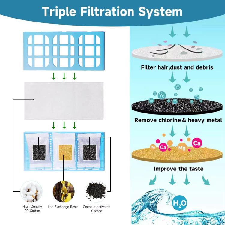 5pcs /Pack Filter For Cate Mate Pet Fountain Multi-Cycle Filtration Cartridge