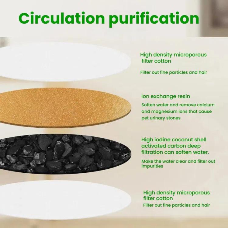 5pcs /Pack Replacement Filter For Pet Water Fountain Water Dispenser Pre-Filter