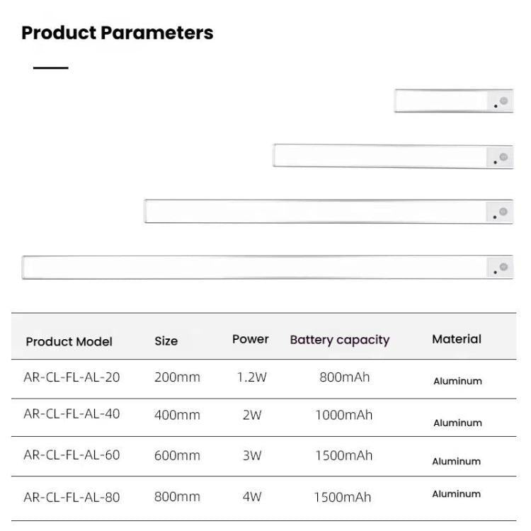 Rechargeable Motion Sensor Light Bar Cabinet Wardrobe Lamp With Remote Control