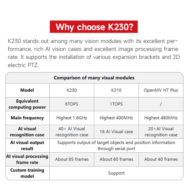 Yahboom K230 Vision Module Standard Edition CanMV Face Recognition Camera Sensor